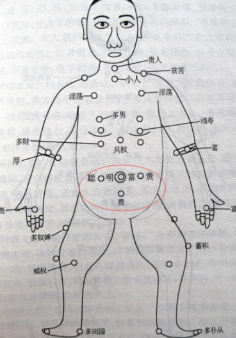 胸痣的位置|胸部痣位置解讀大全